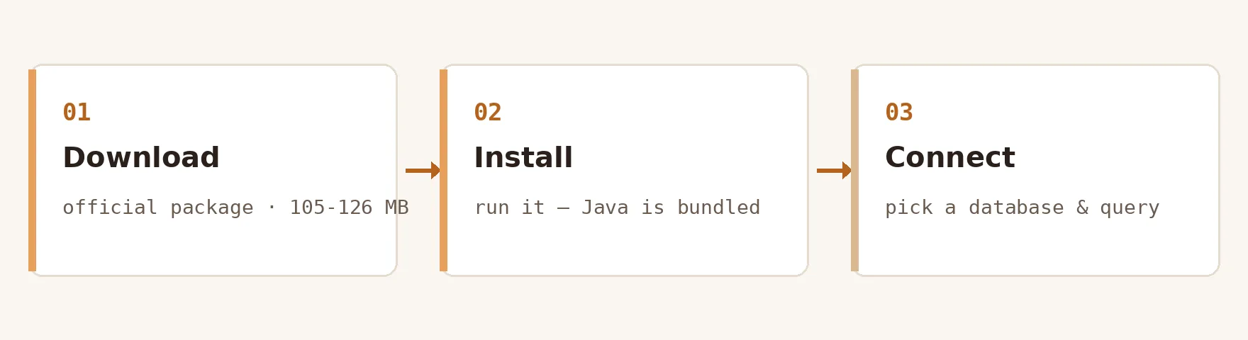 How to install DBeaver in three steps: download the official package, run the installer, connect to your database